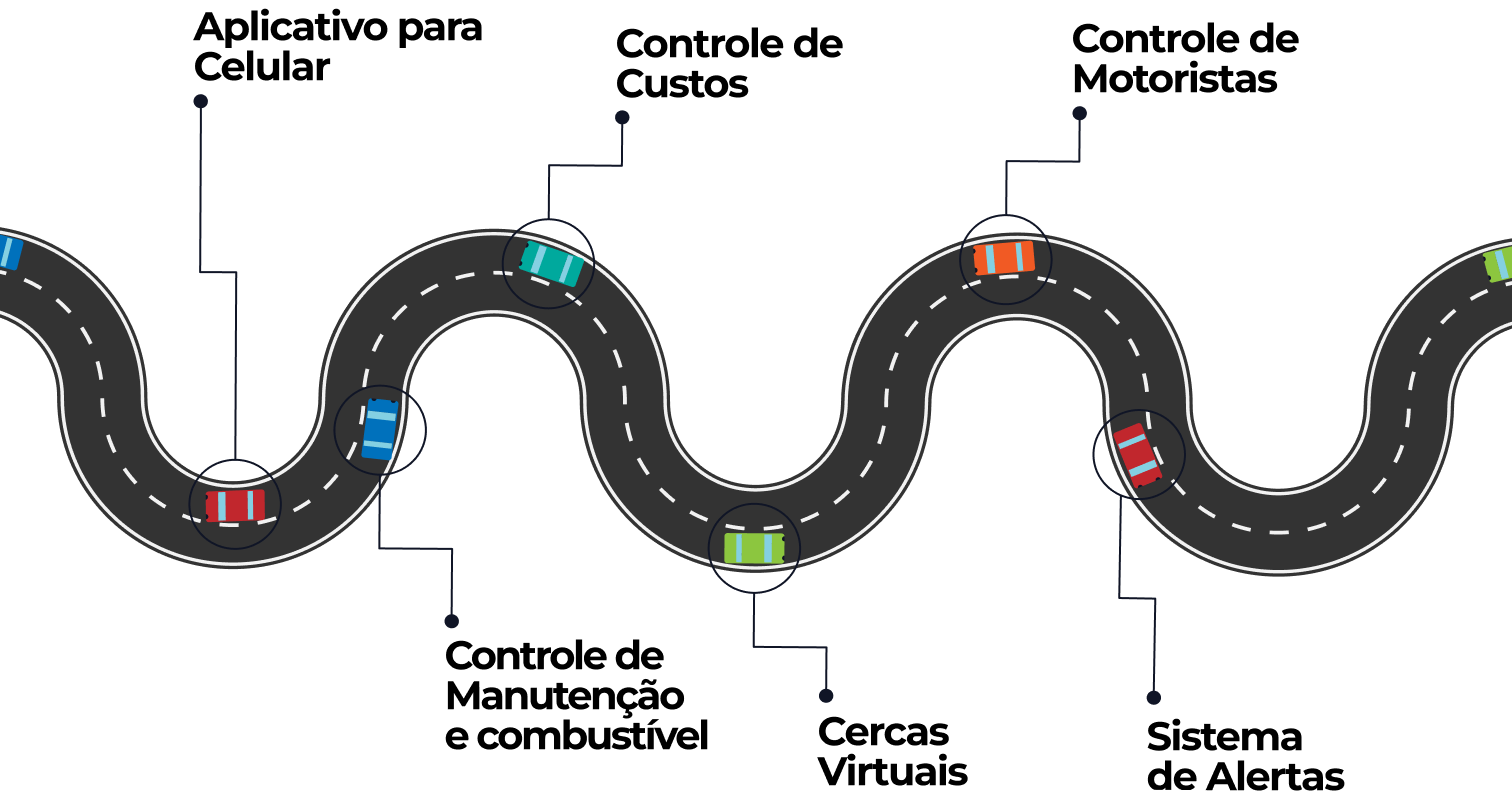 Imagem de Estrada com veiculos